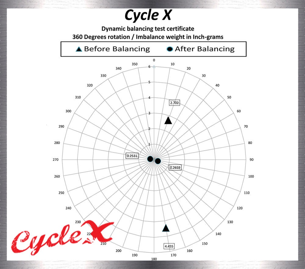 Crankshafts and Connecting Rods